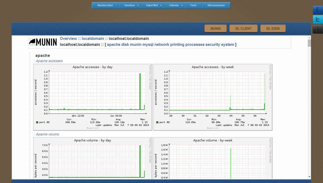 edennet frp website